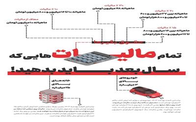 تمام مالیات هائی که سال بعد باید بدهیم